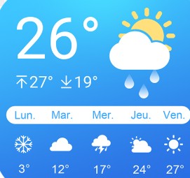 Météo à Dakar : voici les prévisions de pluie heure par heure ce dimanche 11 octobre